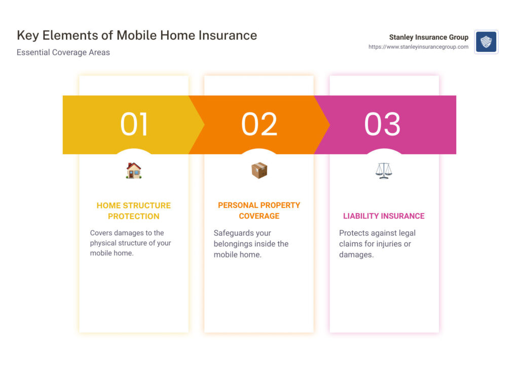 key considerations for insuring a mobile home