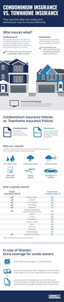 key differences in home insurance for condos