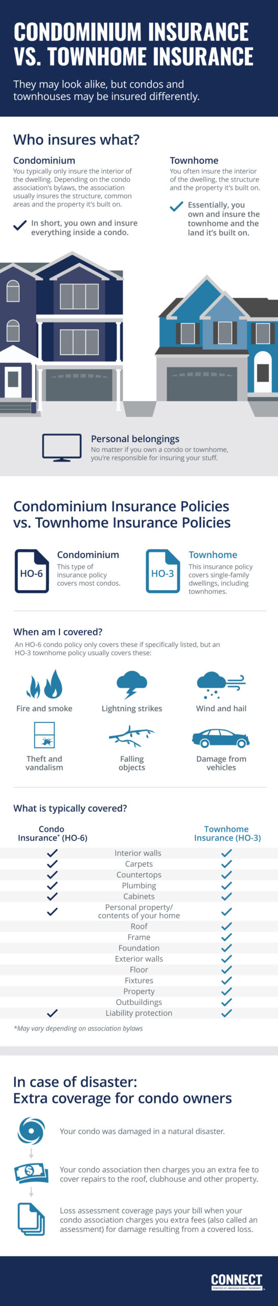 key differences in home insurance for condos scaled