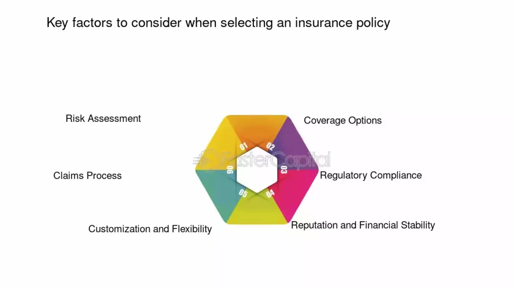 key factors in insurer selection