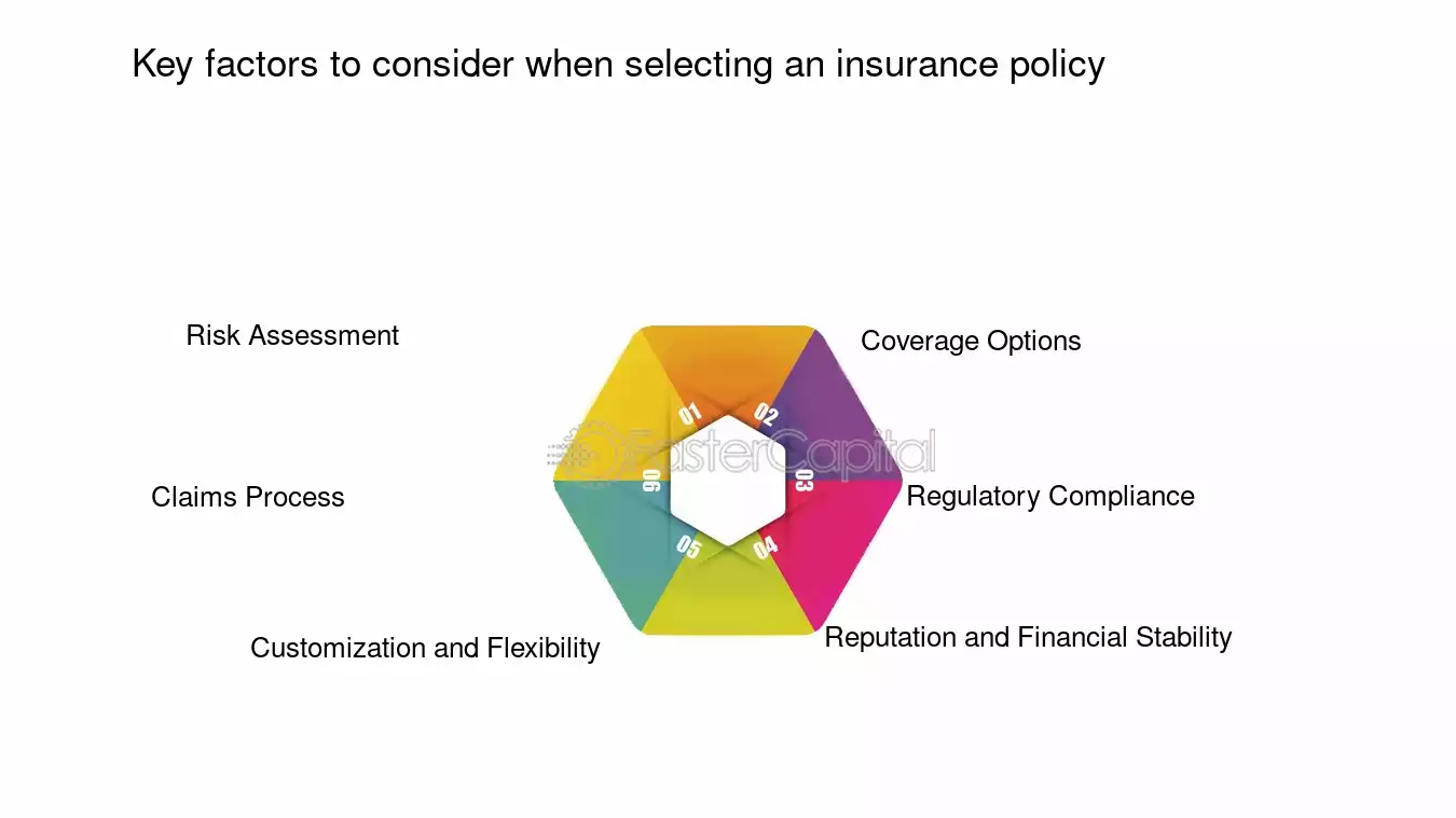 key factors in insurer selection