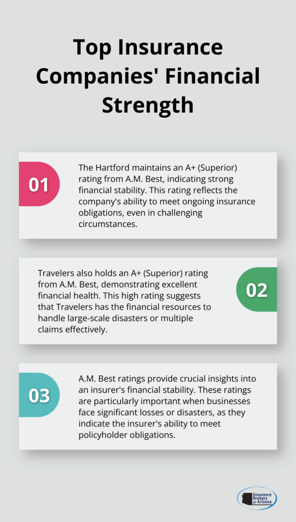 key features of top insurers