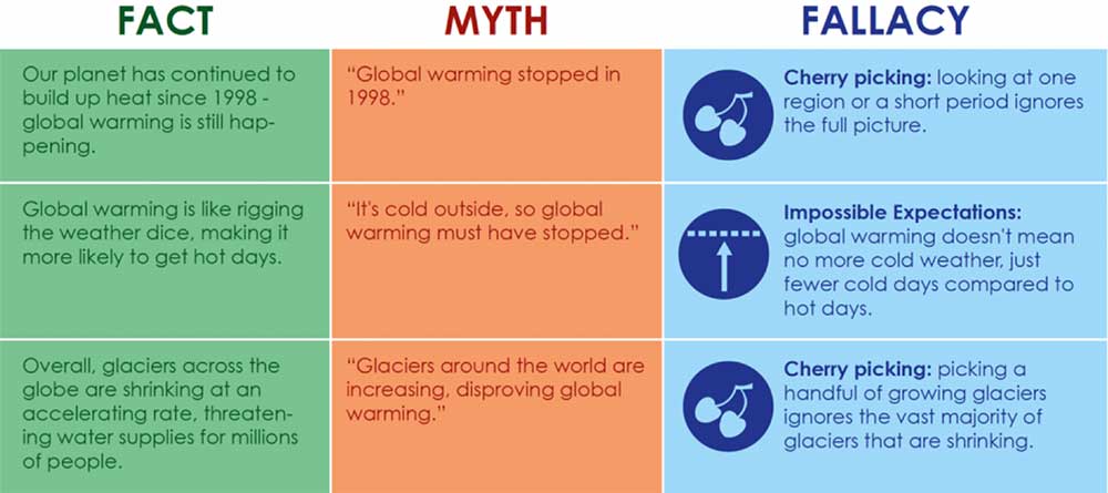 myths debunked about denials