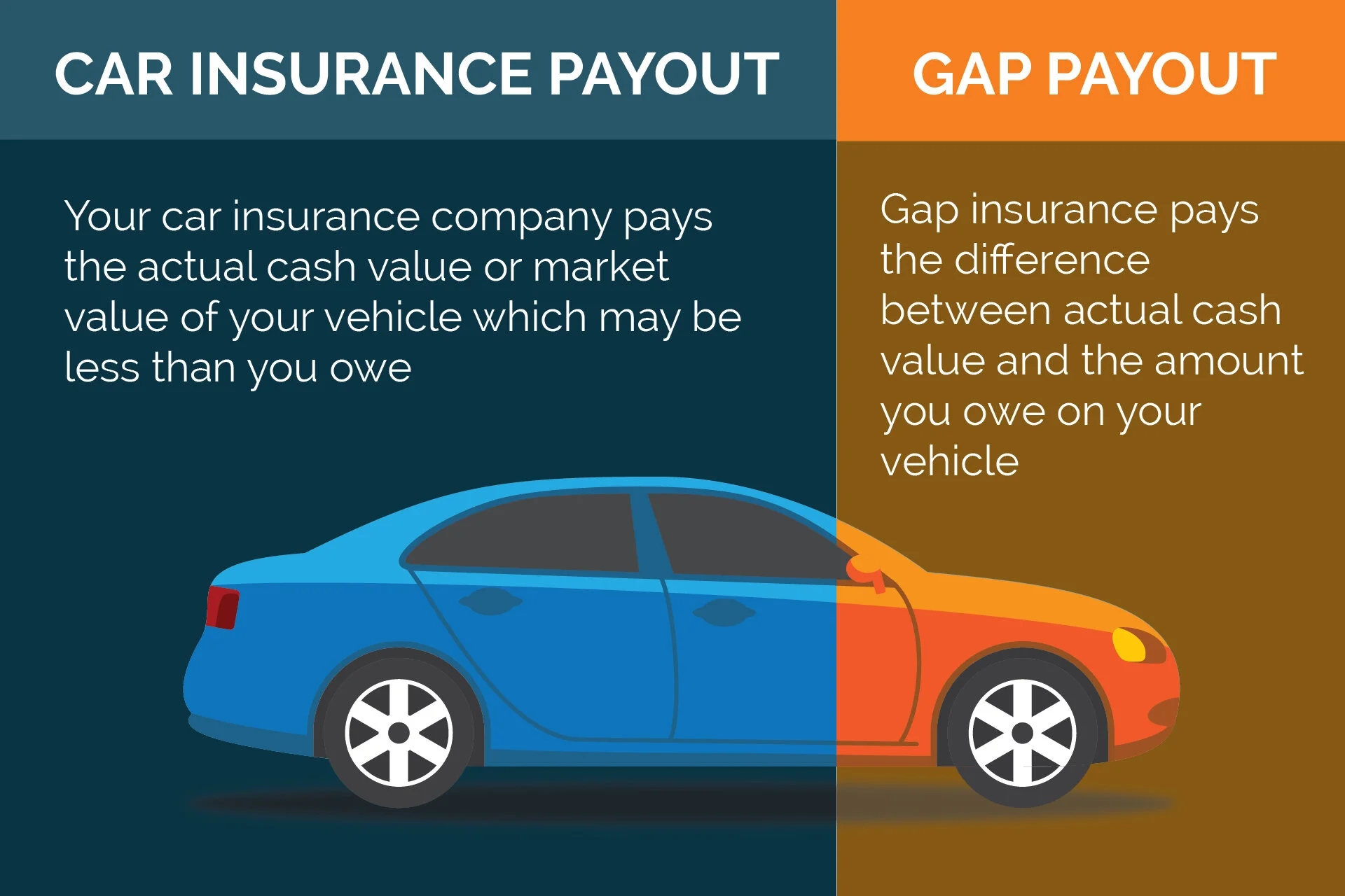 myths surrounding gap insurance for cars