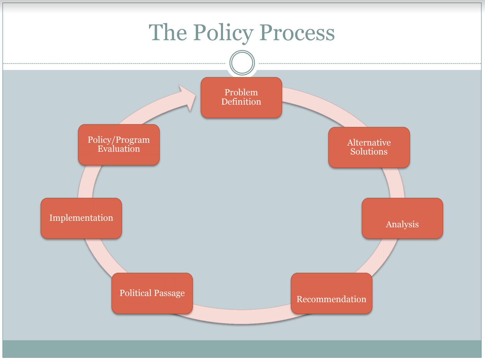 practical steps for policy switching