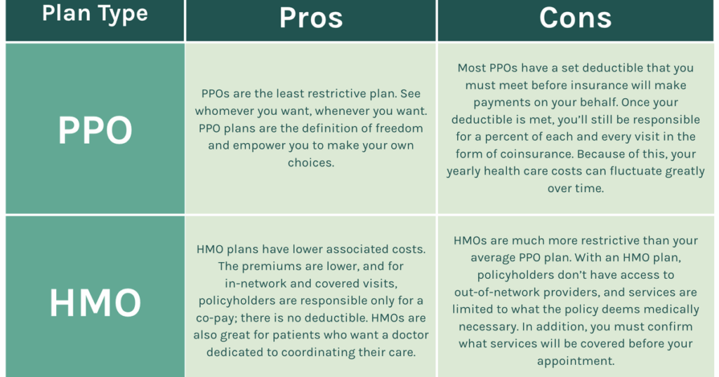 pros and cons of ppo networks