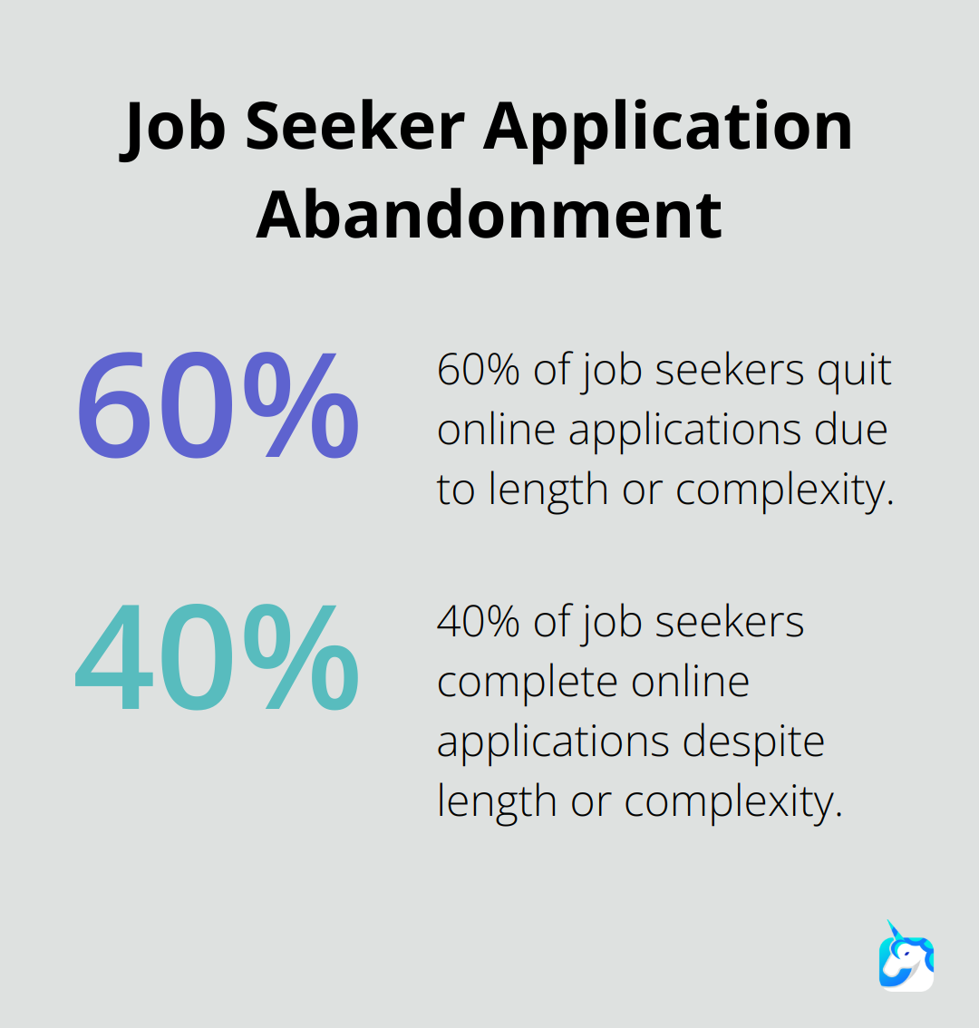 seamless online application tips