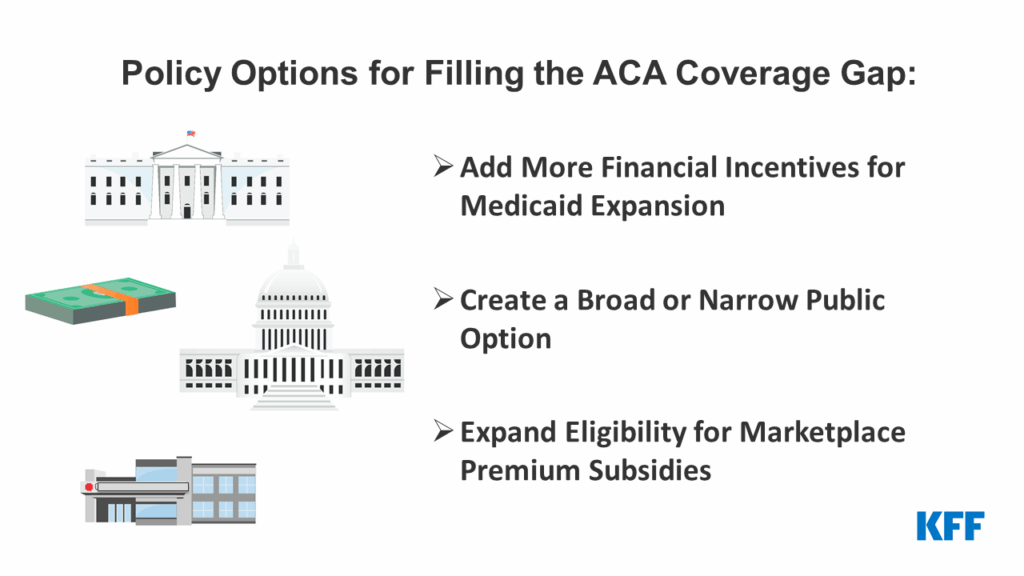 solutions for coverage gaps