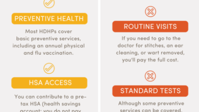 solutions for high deductible home plans