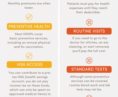 solutions for high deductible home plans