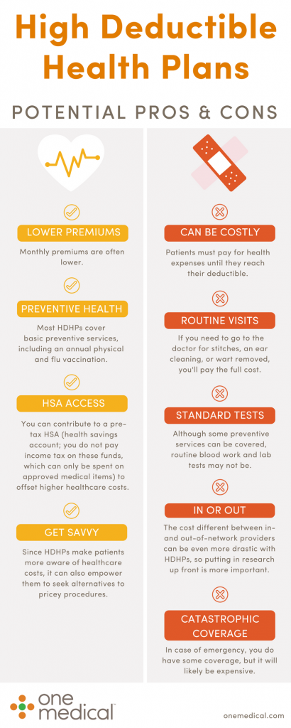 solutions for high deductible home plans