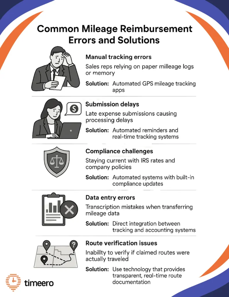 solutions for high mileage driver policies