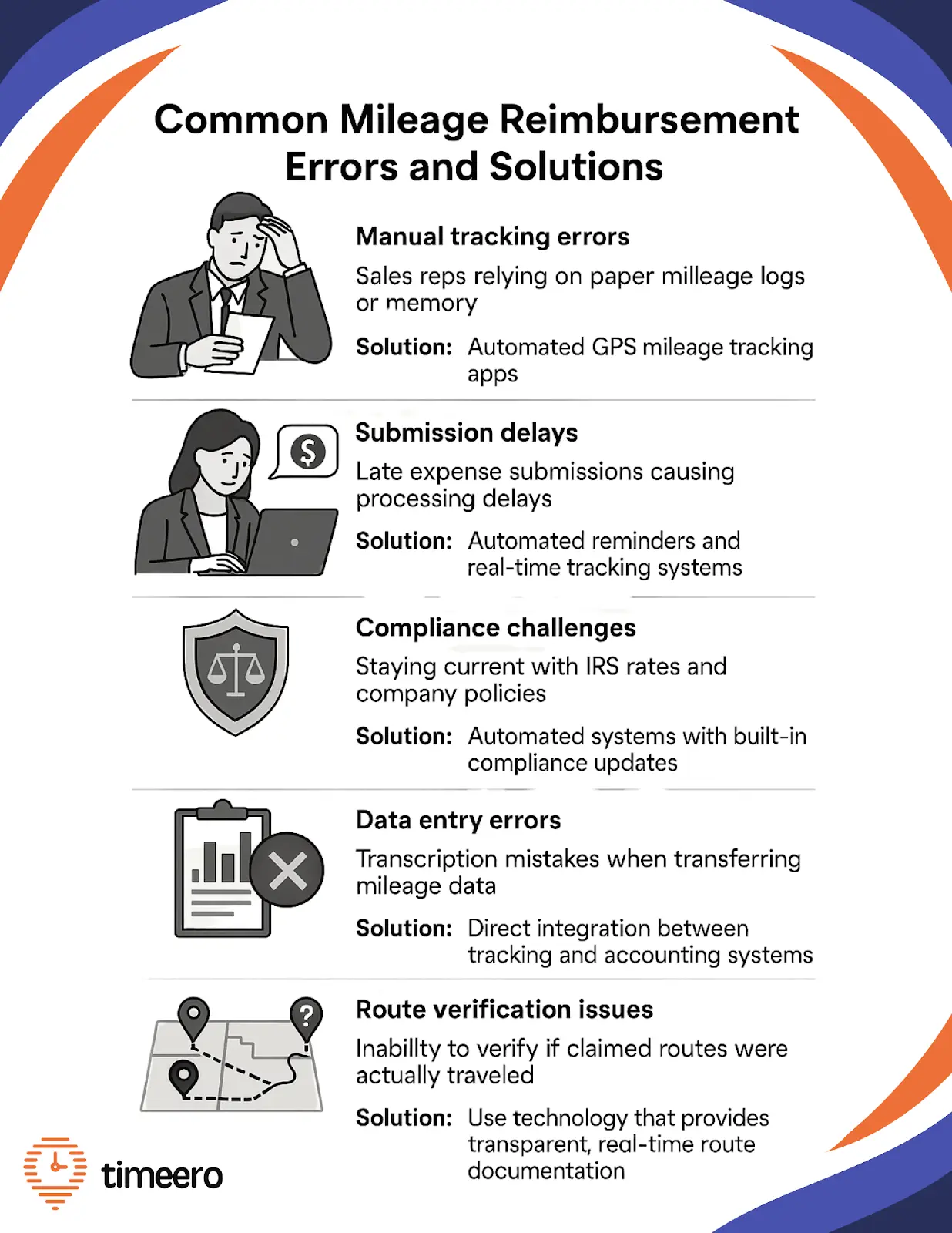 solutions for high mileage driver policies
