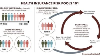 solutions for high risk pools