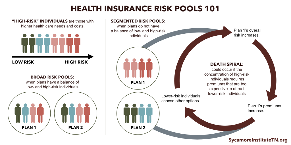 solutions for high risk pools