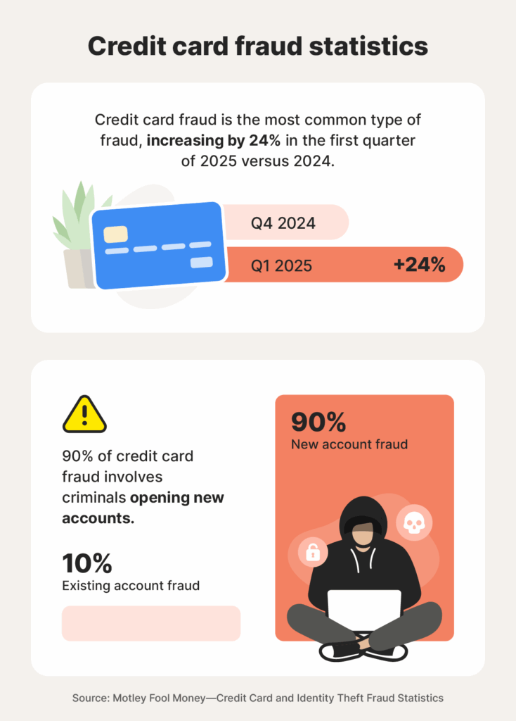 solutions for lost card issues