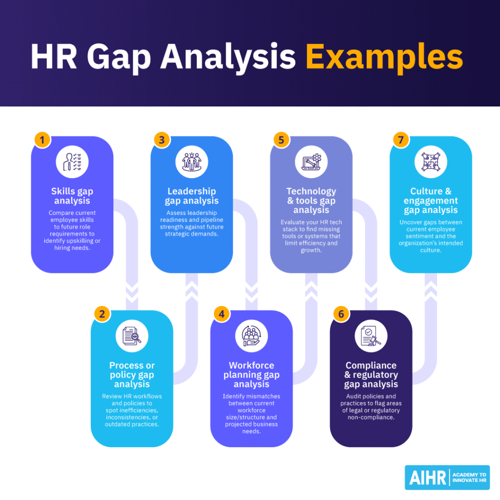 solutions for policy gaps during moves