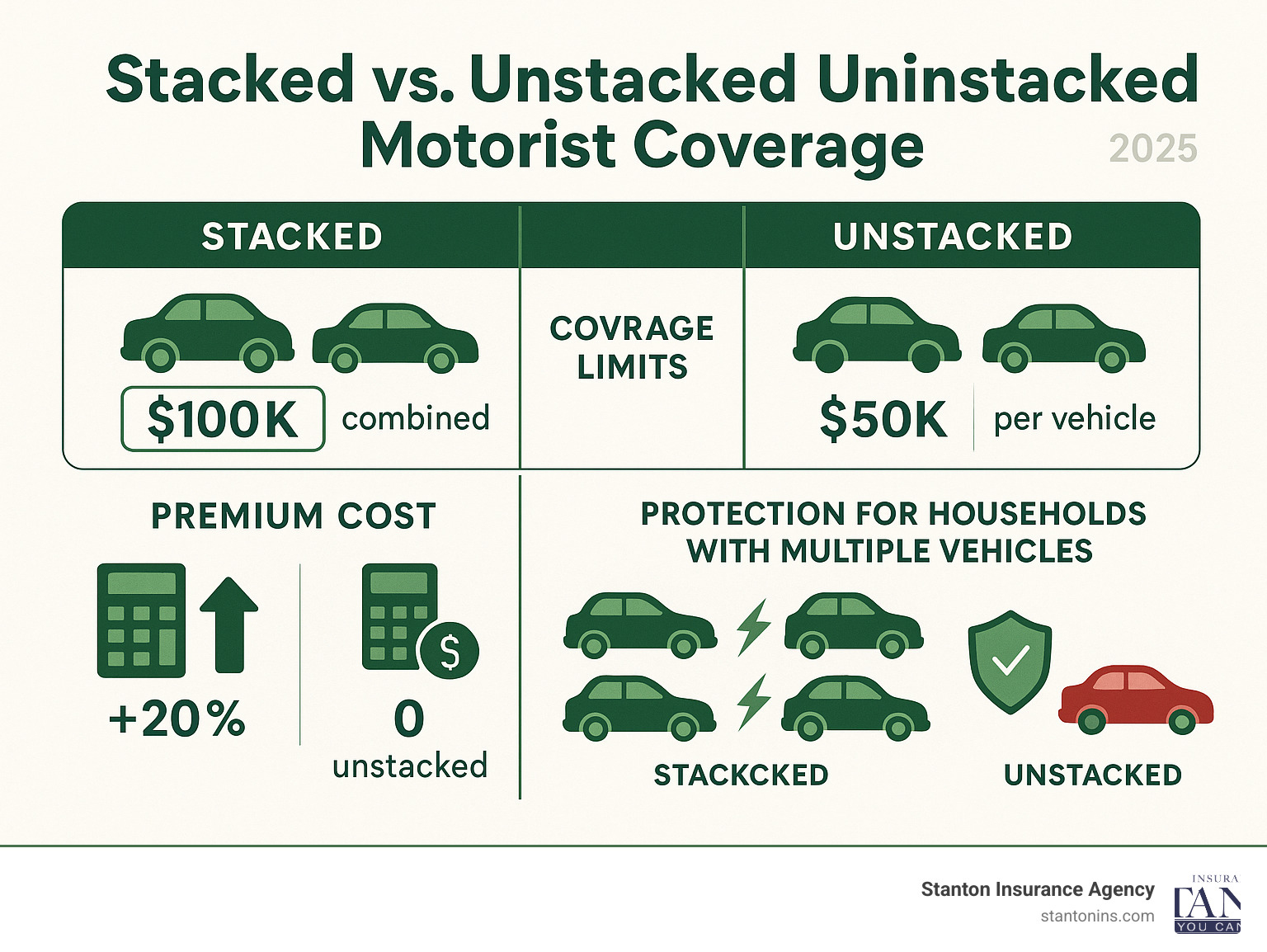 solutions for uninsured scenarios