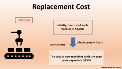 step by step for calculating home replacement cost