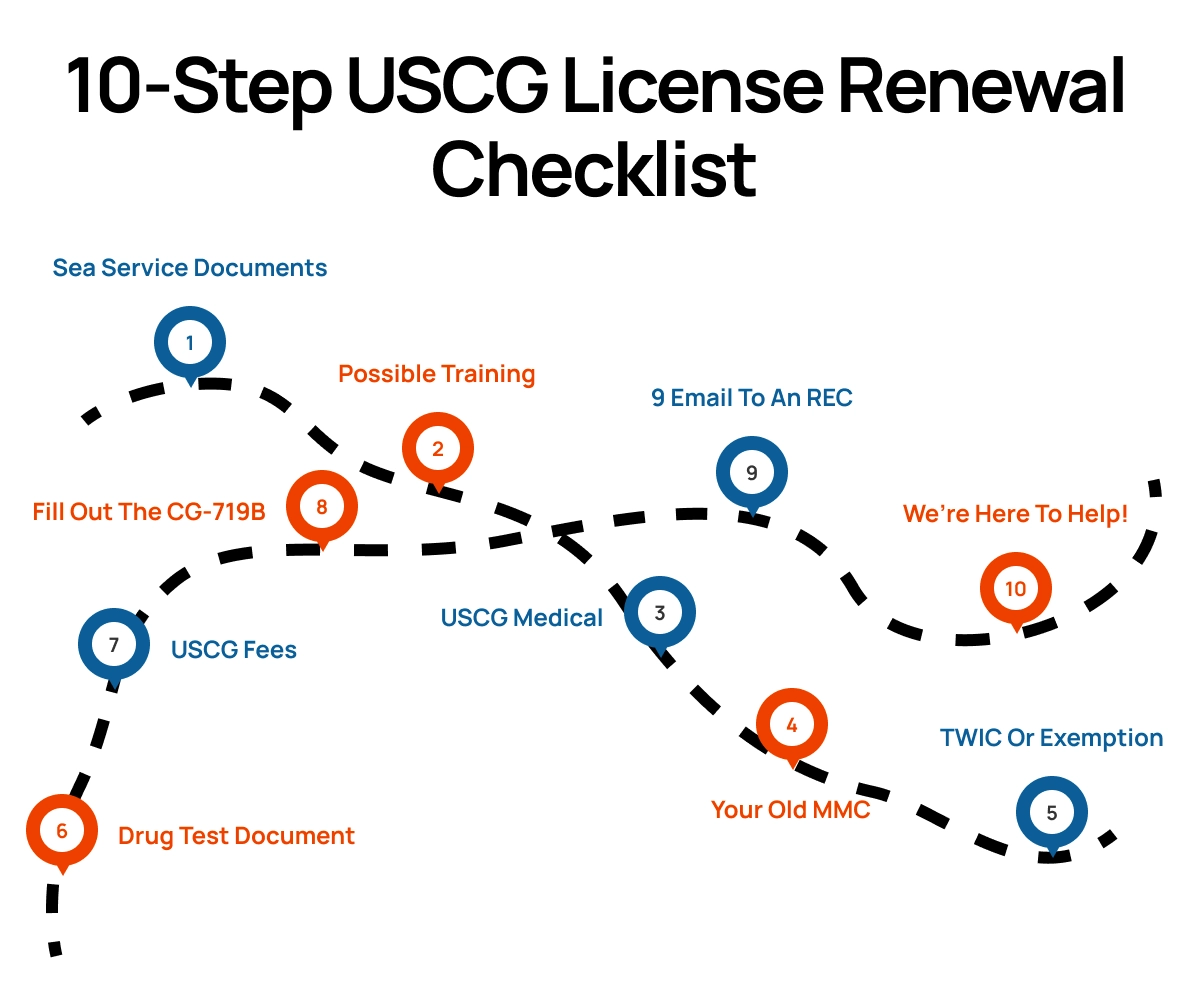 step by step renewal checklist guide