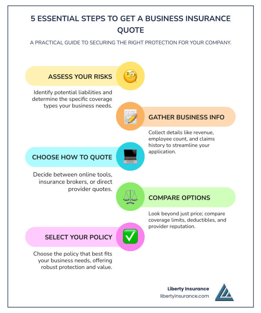 strategies for getting quotes from multiple insurers