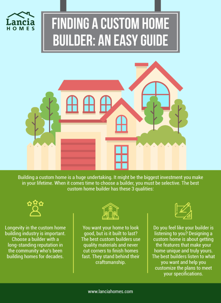 strategies for insuring custom home features