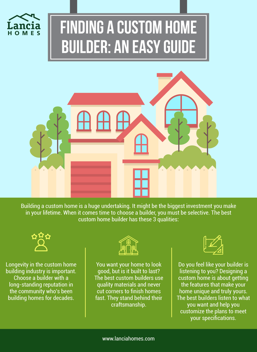strategies for insuring custom home features