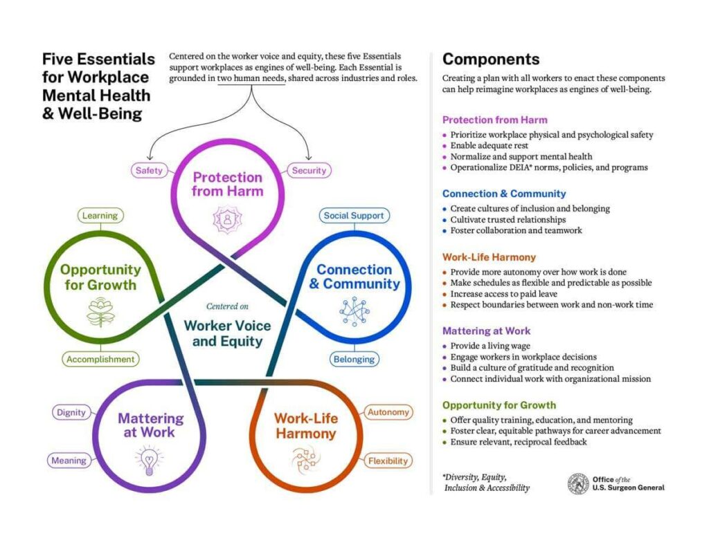 strategies for mental health inclusion