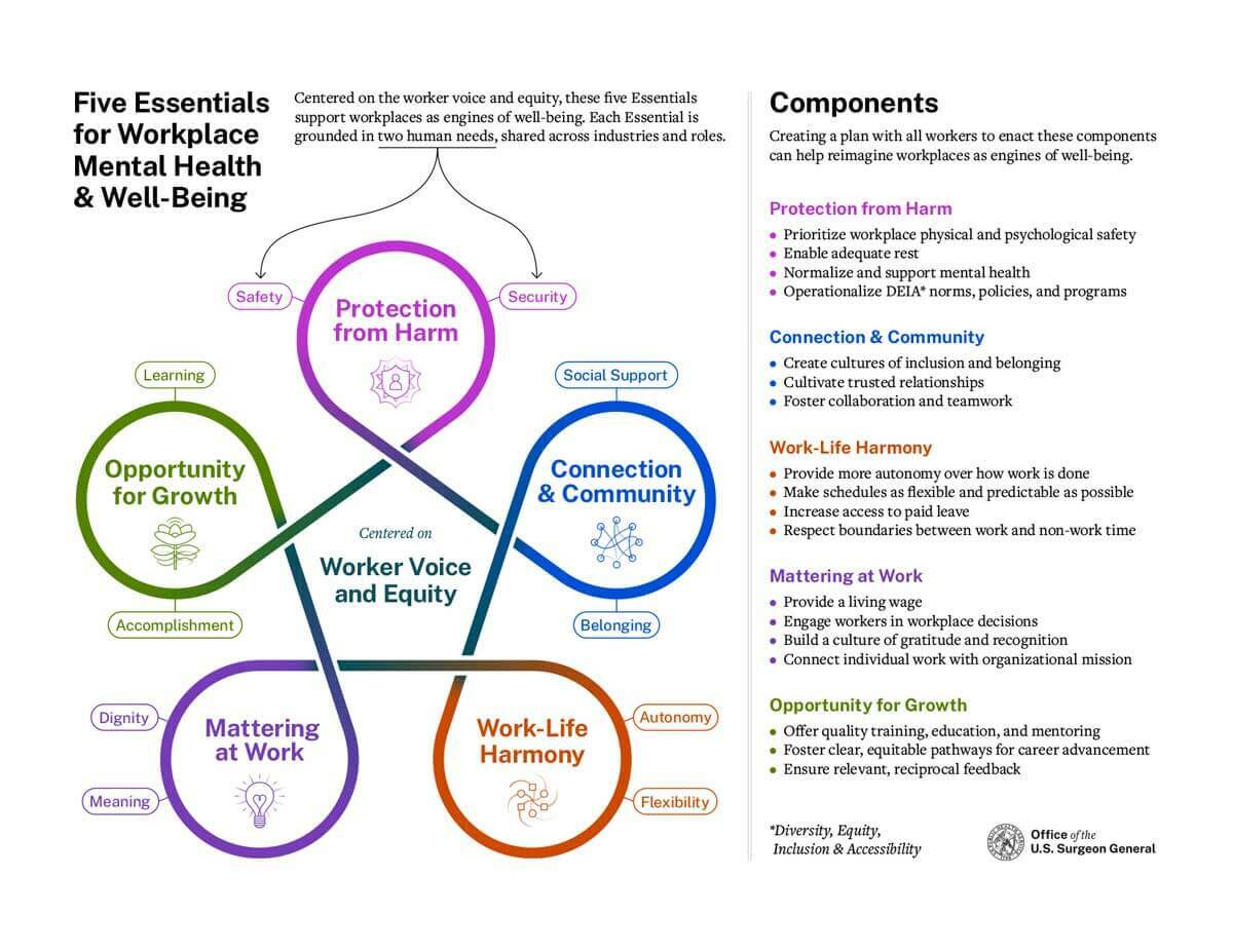 strategies for mental health inclusion