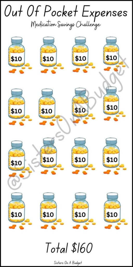strategies for out of pocket savings