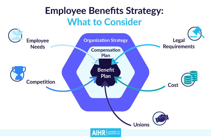 strategies to maximize benefits