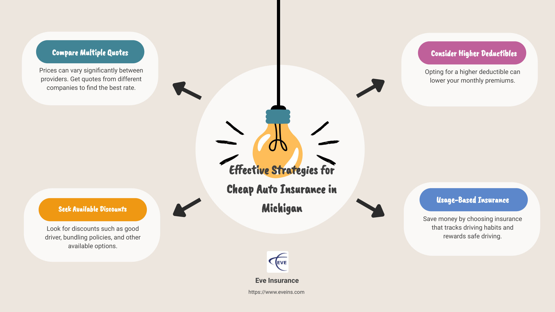 strategies to reduce premiums smartly