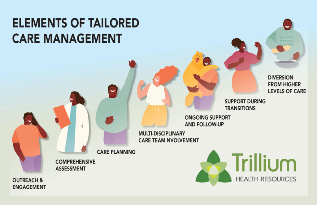 tailored solutions for health issues