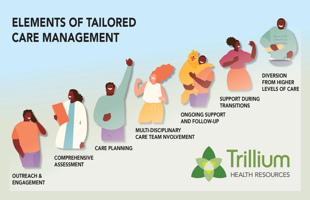 tailored solutions for health issues