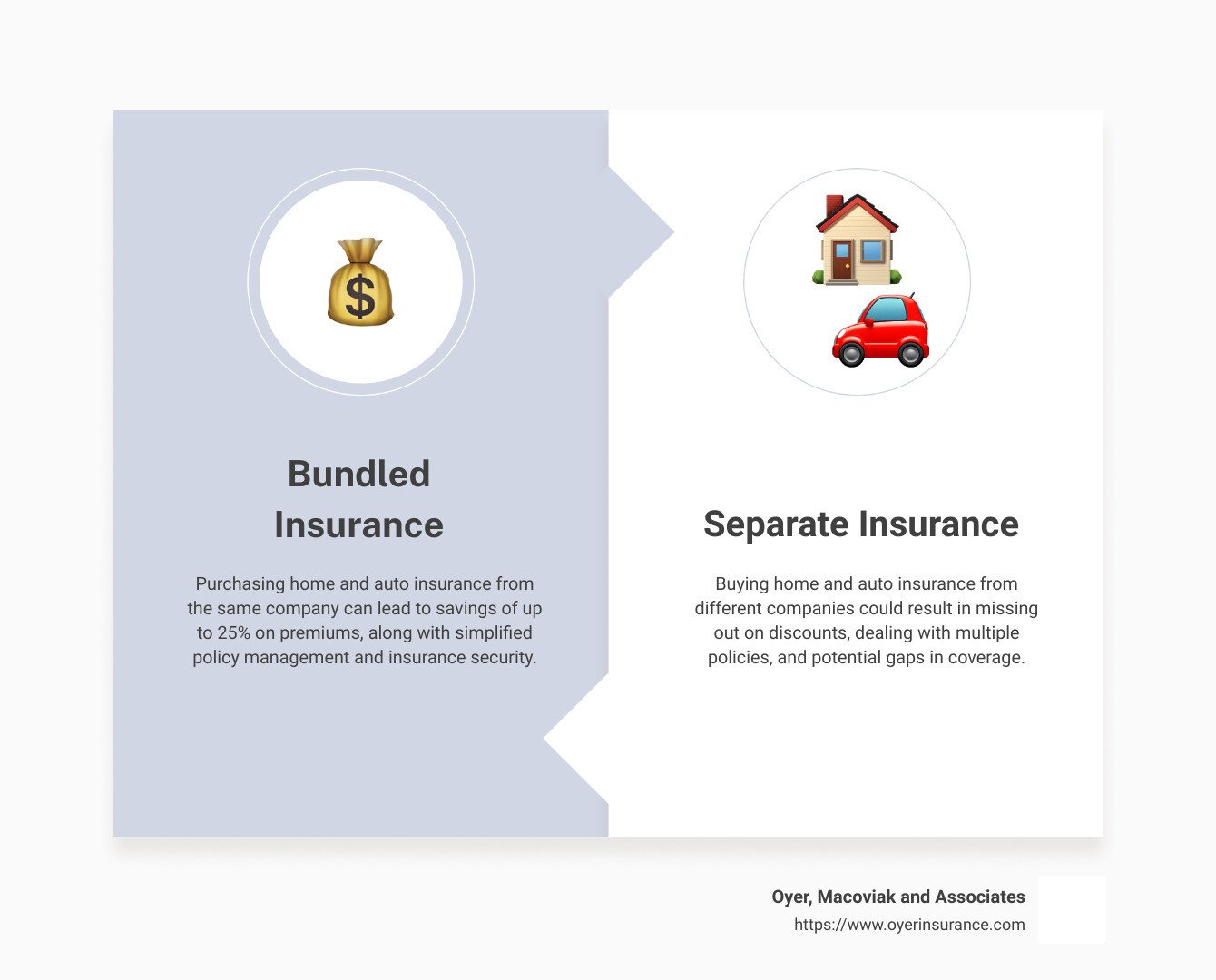 tips on bundling home and auto coverage