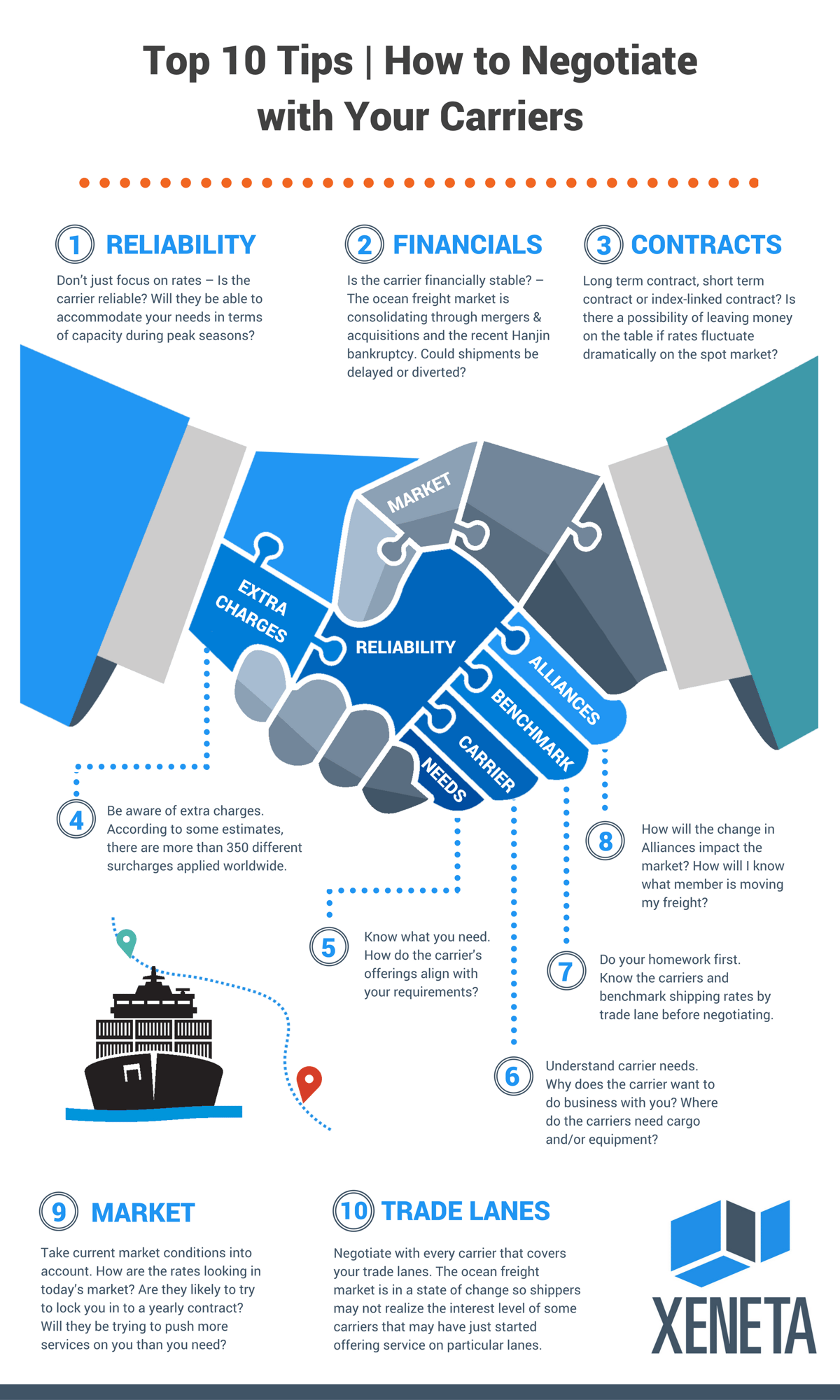 tips on negotiating better rates