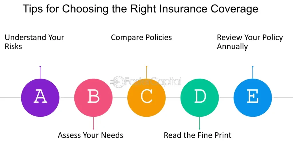 tips to choose the right insurer online