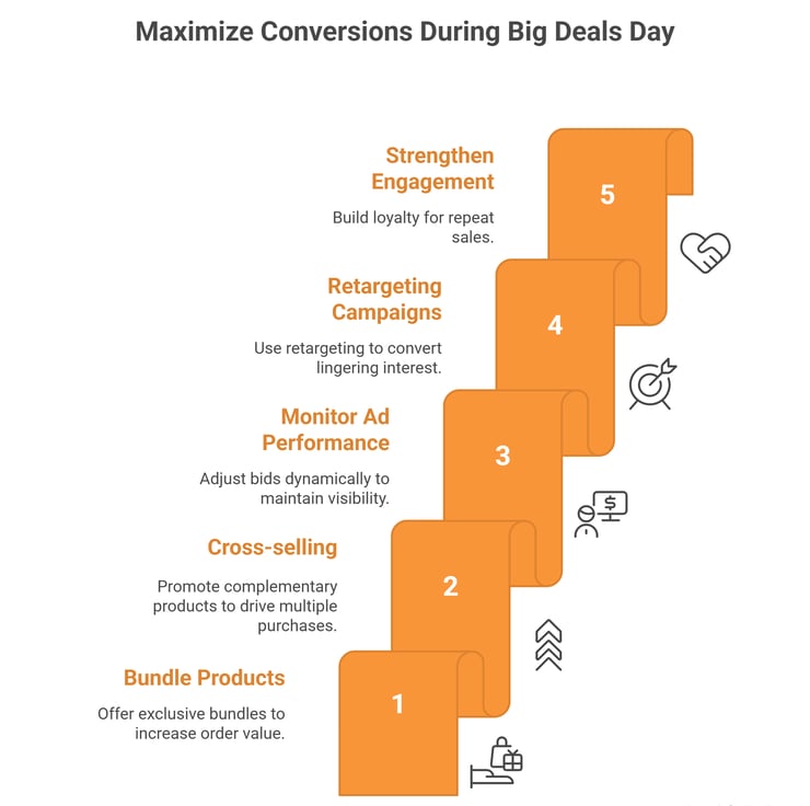 tips to maximize discount opportunities