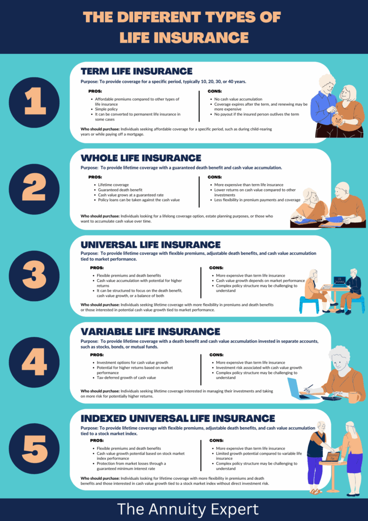 top choices for senior policies