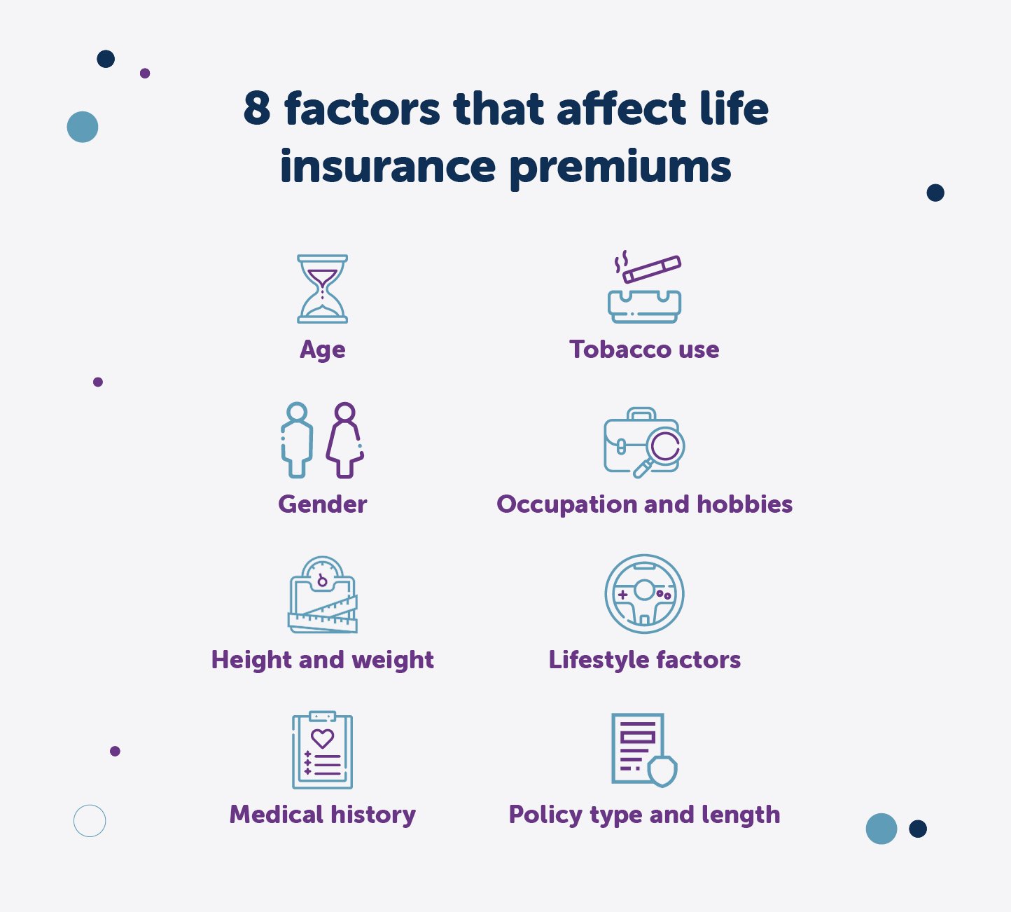 top factors influencing insurance costs