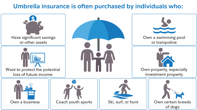 top perks of umbrella policies