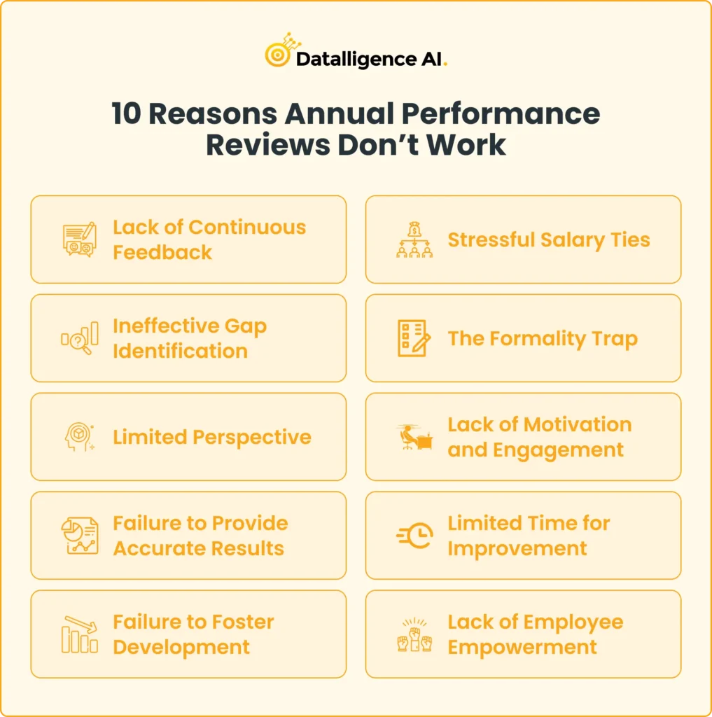 top reasons for annual reviews