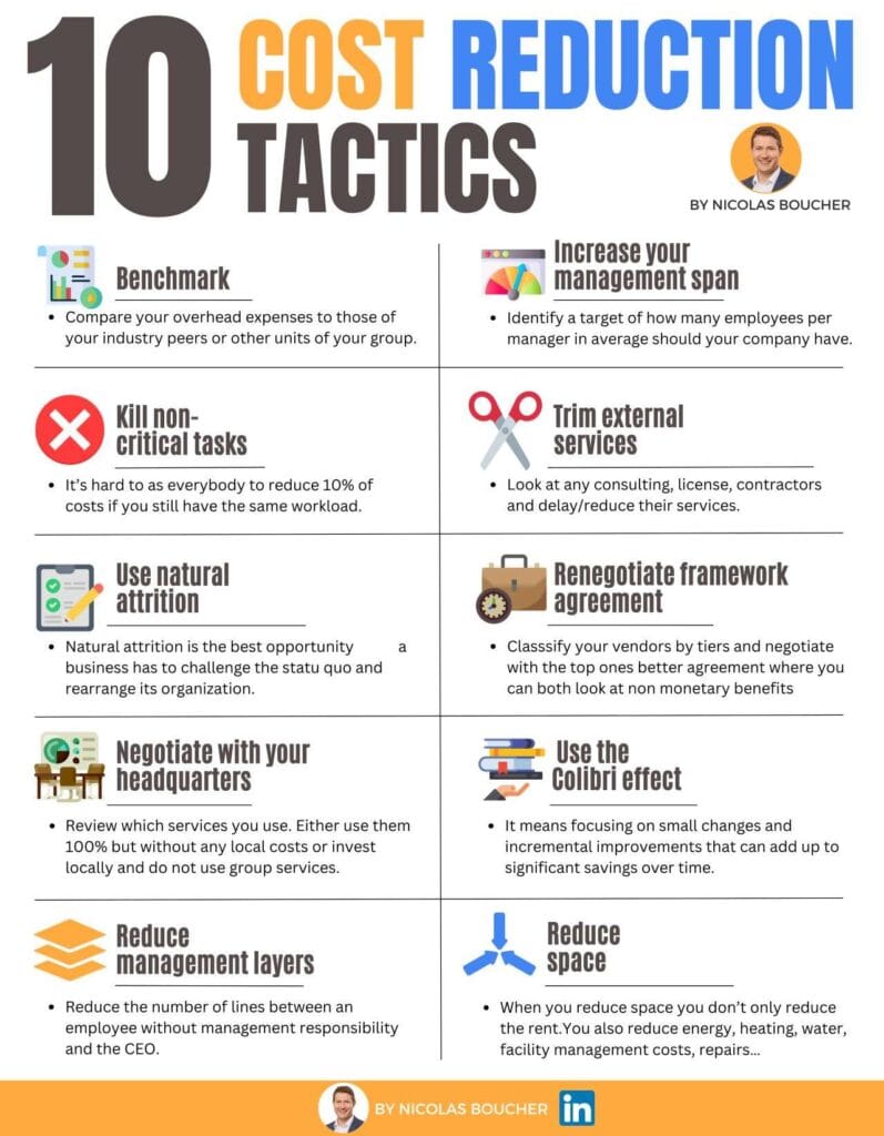 top strategies for cost reduction