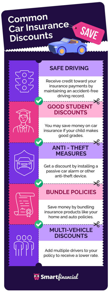 top strategies for multi car policy discounts
