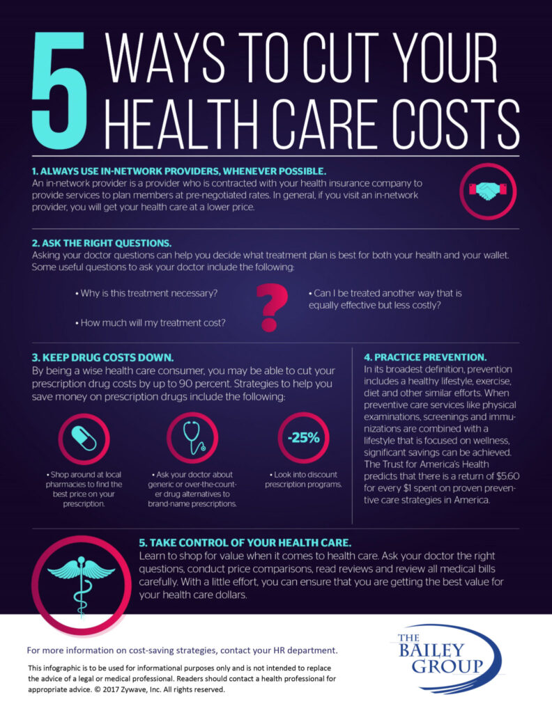 top tips to lower health premiums