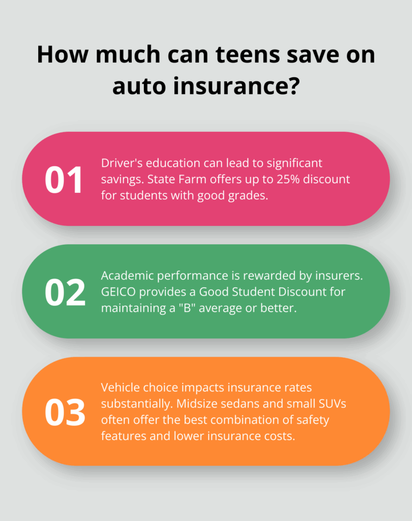 top ways to reduce teen premiums