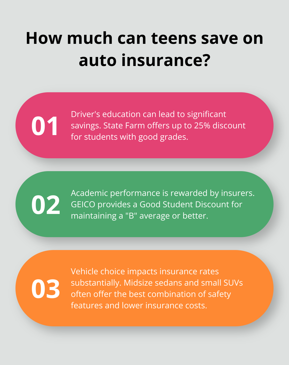 top ways to reduce teen premiums