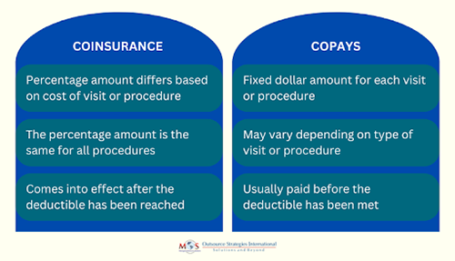 understanding copayments and coinsurance