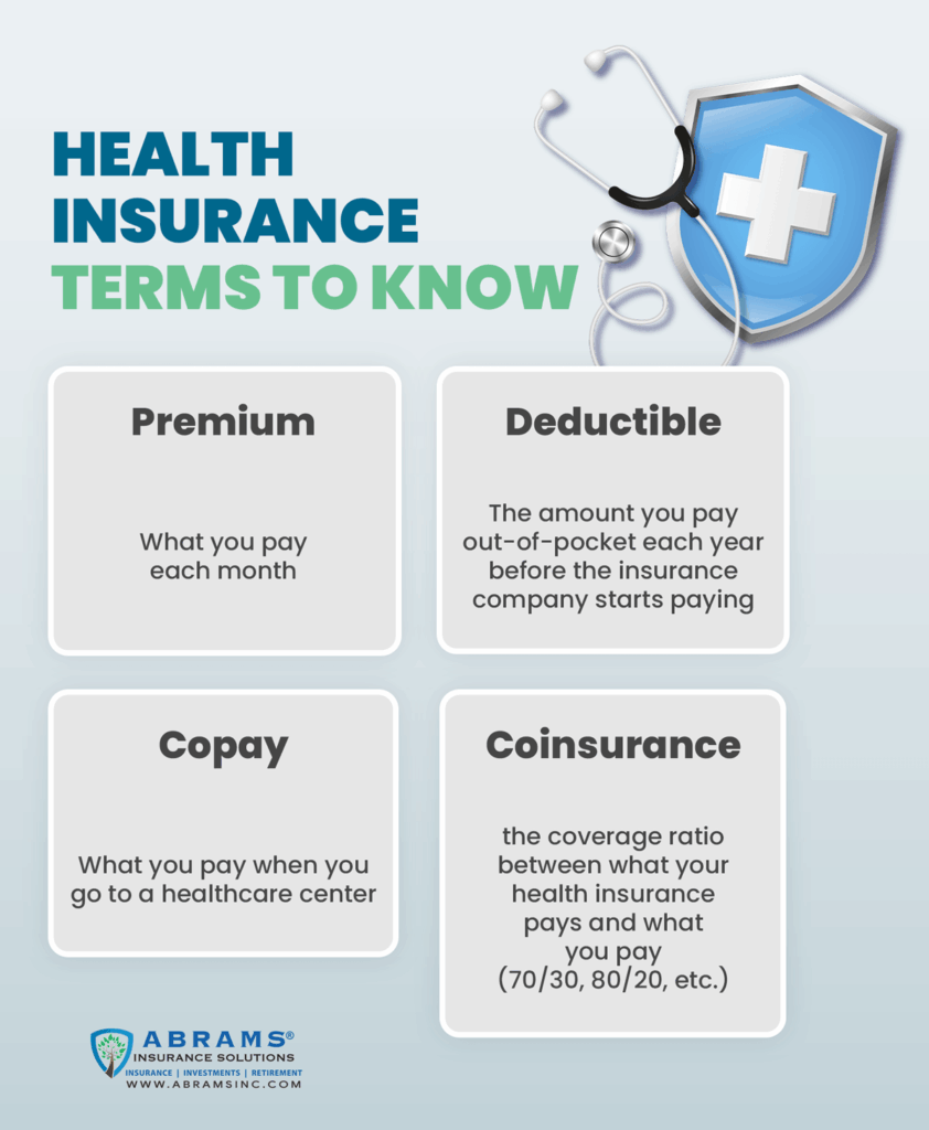 understanding medical insurance basics