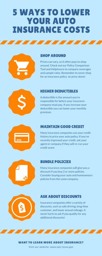 ways to lower high risk auto insurance costs
